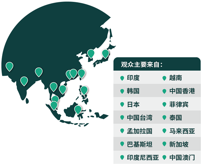 03网罗专业买家，链接亚洲市场
