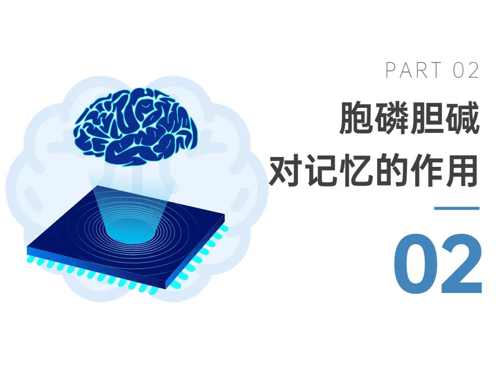 古特生物 胞磷胆碱钠改善认知功能