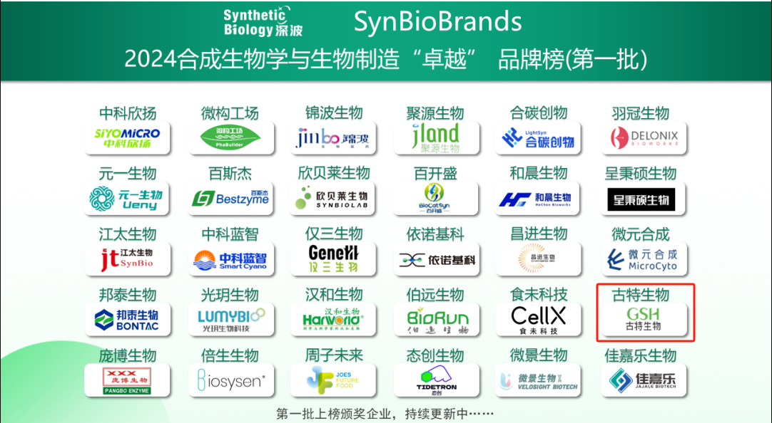 喜讯！古特生物荣登2024合成生物学与生物制造卓越品牌榜！